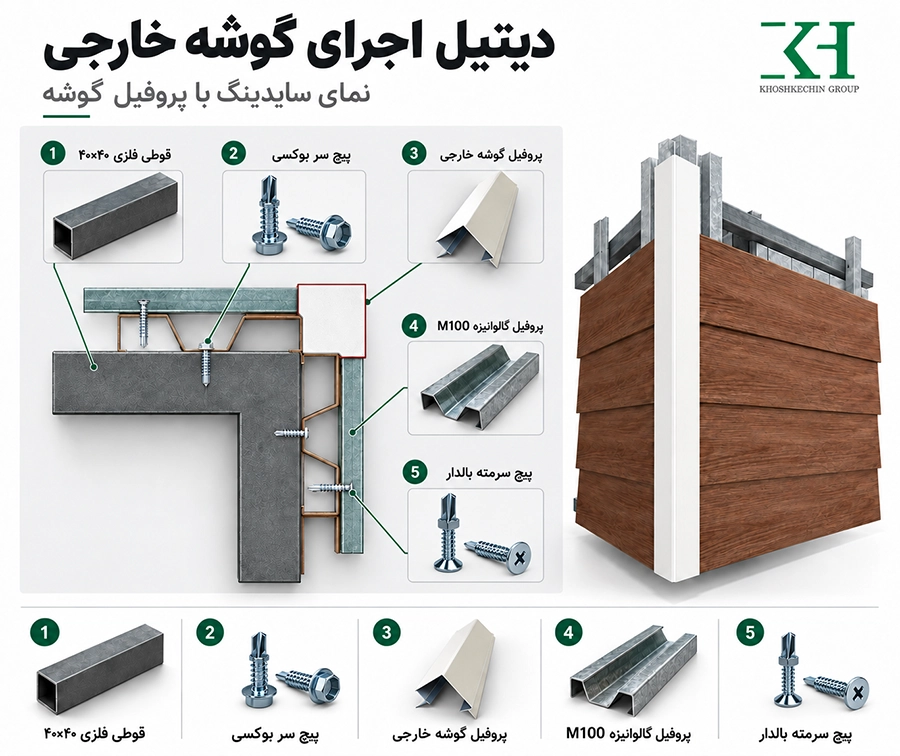 پروفیل گوشه سمنت برد